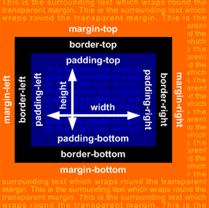 www.mannyneira.com: Computers: HTML: Layout